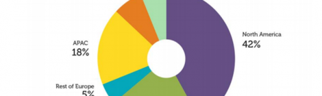Europa ocupa la quinta parte del mercado mundial de apps